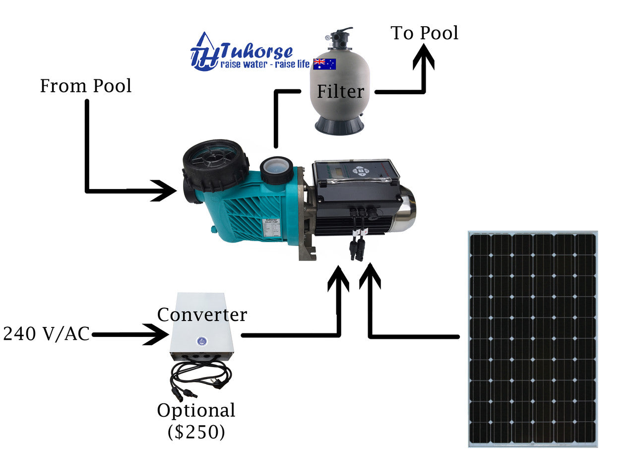 Solar Pool Pump 600W with 800W Solar Panel Package & Free Delivery