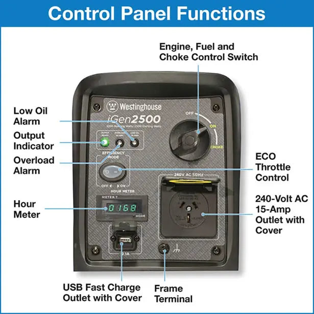 IGen2500 Portable Generator