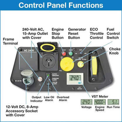 2400i Portable Generator