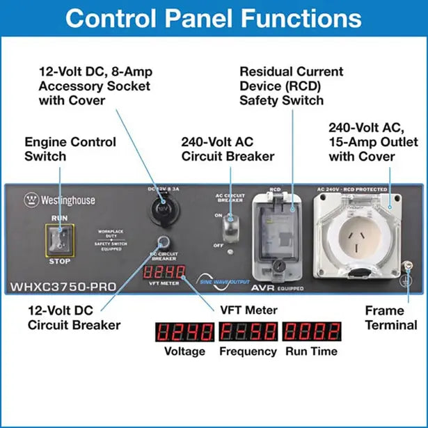 WHXC3750 PRO Portable Generator