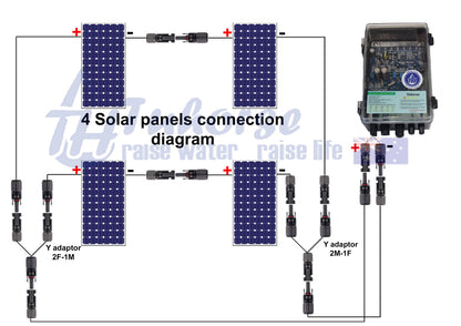 3" 500W Solar Submersible Pump with 400W Solar Panel with 40m Cable Package & Free Delivery