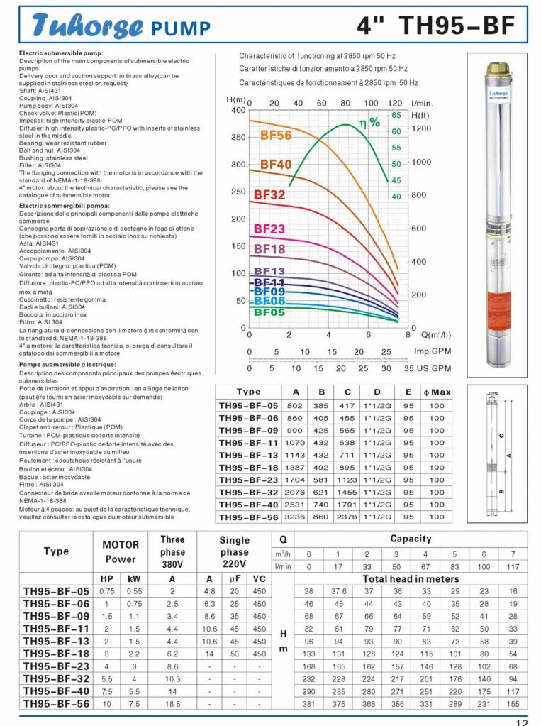 4" 2200W 240V Submersible Bore Pump BF-18 & Free Delivery