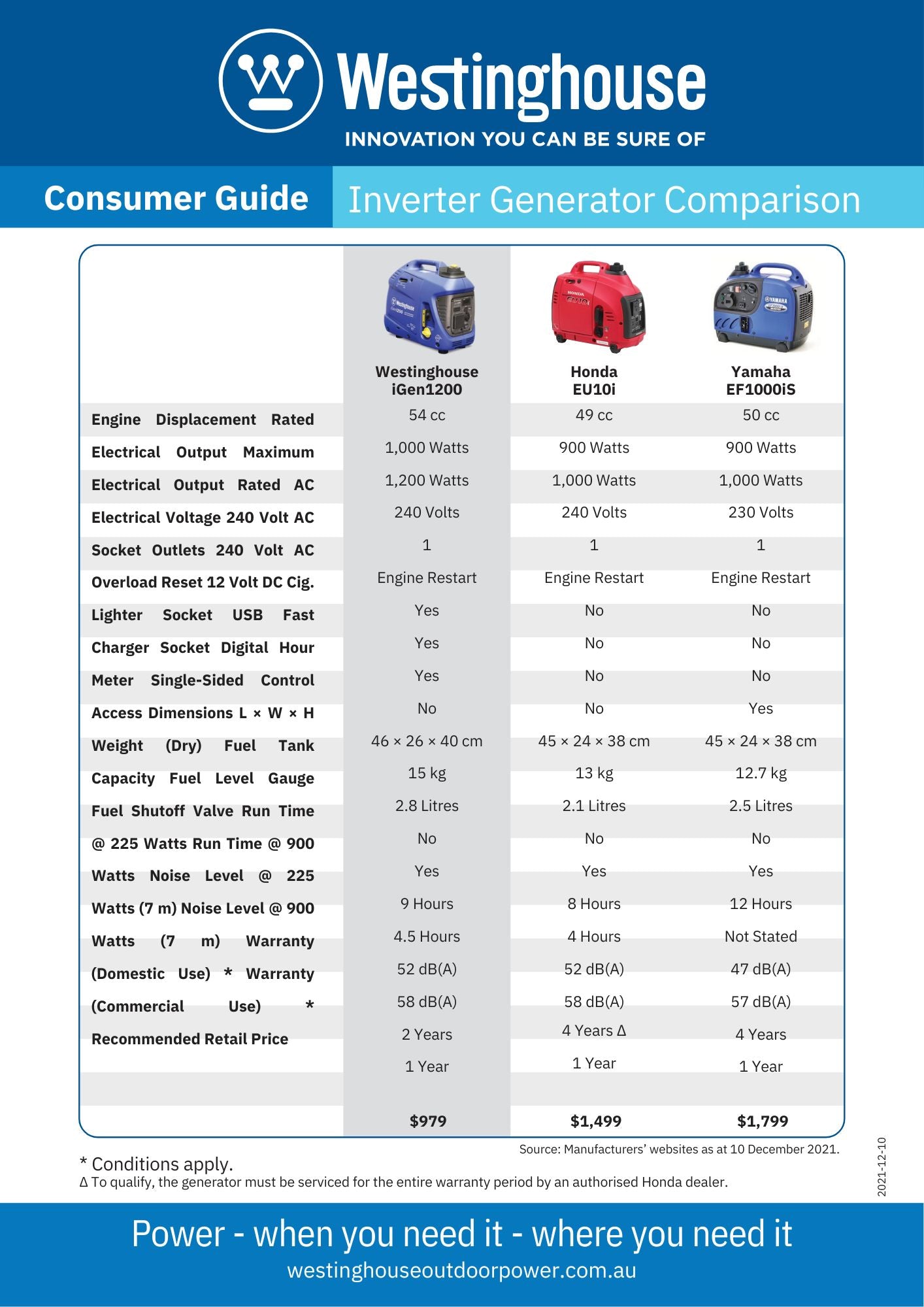 IGen1200 Portable Generator