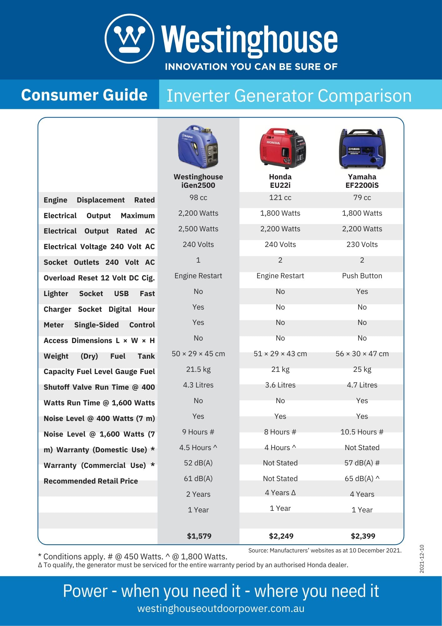 IGen2500 Portable Generator