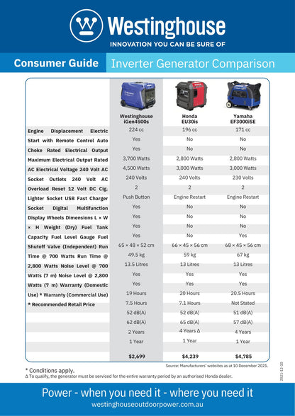IGen4500 Portable Generator