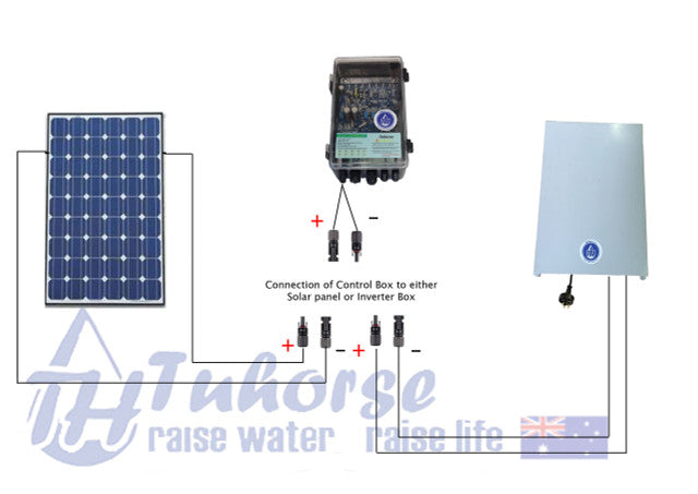 AC/DC Converter for 48V Solar Pumps & Free Delivery