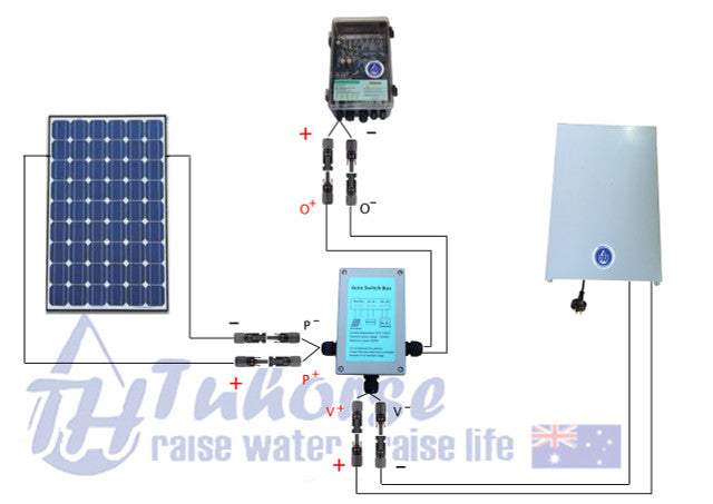 AC/DC Converter for 48V Solar Pumps & Free Delivery