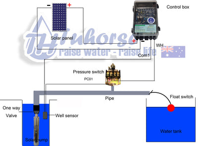 Auto Pressure Switch PC01 & Free Delivery